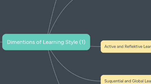 Mind Map: Dimentions of Learning Style (1)