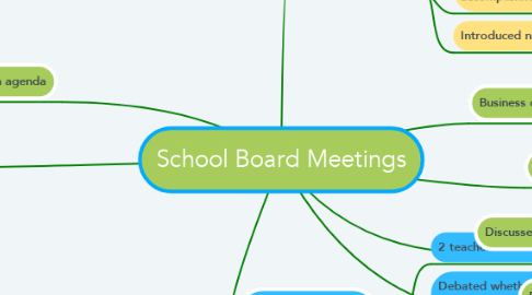 Mind Map: School Board Meetings