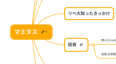 Mind Map: マミタス