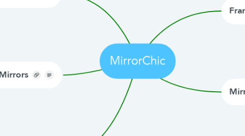 Mind Map: MirrorChic