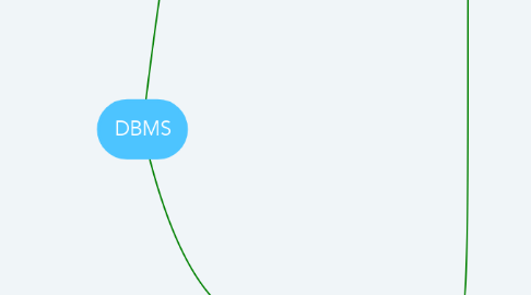 Mind Map: DBMS