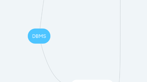 Mind Map: DBMS