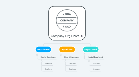 Mind Map: Company Org Chart