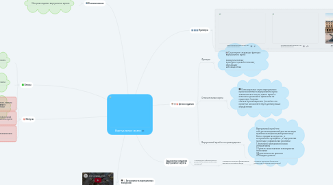 Mind Map: Виртуальные музеи