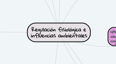 Mind Map: Regulación fisiológica e influencias ambientales