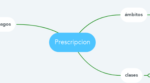 Mind Map: Prescripcion