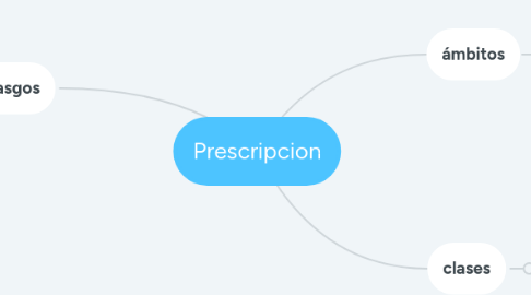 Mind Map: Prescripcion