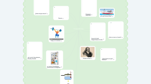 Mind Map: Procesos Térmicos