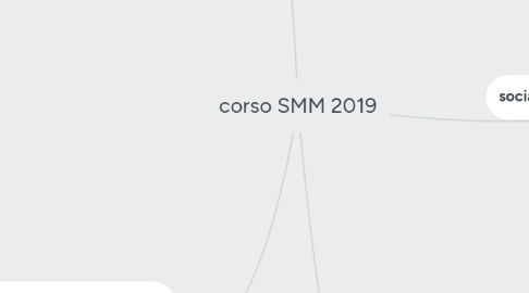 Mind Map: corso SMM 2019