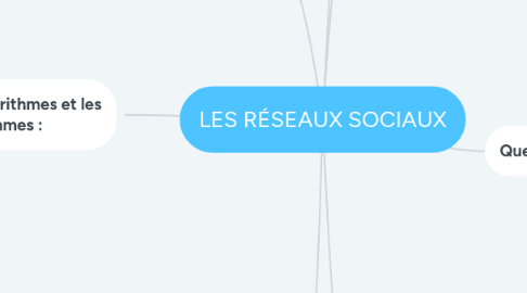 Mind Map: LES RÉSEAUX SOCIAUX