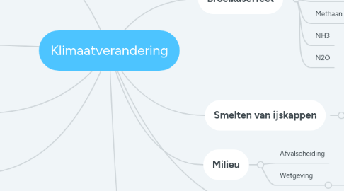 Mind Map: Klimaatverandering