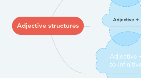 Mind Map: Adjective structures