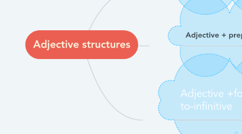 Mind Map: Adjective structures