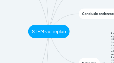 Mind Map: STEM-actieplan