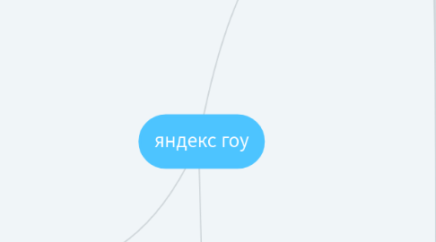 Mind Map: яндекс гоу