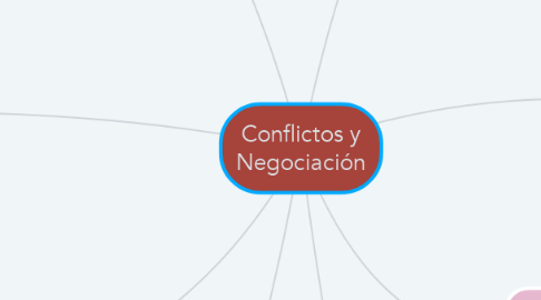 Mind Map: Conflictos y Negociación