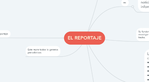 Mind Map: EL REPORTAJE