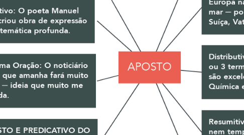 Mind Map: APOSTO