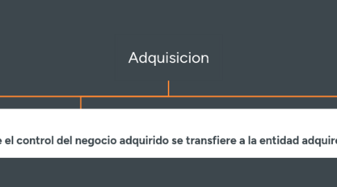 Mind Map: Adquisicion