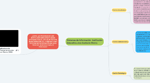 Mind Map: ¿CÓMO LOS PROCESOS DE UNA INSTITUCIÓN EDUCATIVA PUEDEN APOYARSE CON EL USO DE UN SISTEMA DE INFORMACIÓN (SI), Y MEDIANTE QUÉ SISTEMAS DE INFORMACIÓN EN CADA PROCESO, SEGÚN SU MAPA DE PROCESOS?