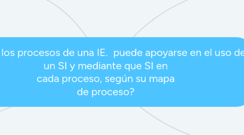 Mind Map: ¿Cómo los procesos de una IE.  puede apoyarse en el uso de un SI y mediante que SI en cada proceso, según su mapa de proceso?