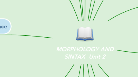 Mind Map: MORPHOLOGY AND SINTAX  Unit 2