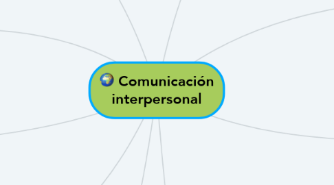 Mind Map: Comunicación interpersonal