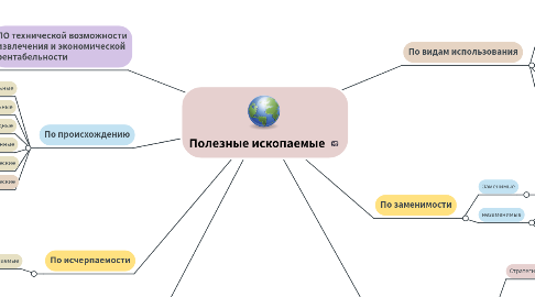 Mind Map: Полезные ископаемые