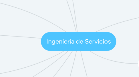 Mind Map: Ingeniería de Servicios
