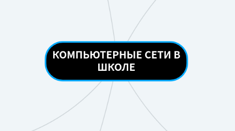 Mind Map: КОМПЬЮТЕРНЫЕ СЕТИ В ШКОЛЕ