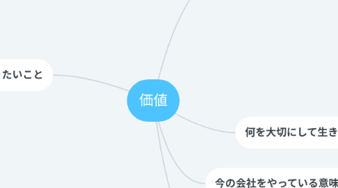 Mind Map: 価値