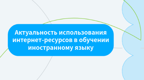 Mind Map: Актуальность использования интернет-ресурсов в обучении иностранному языку