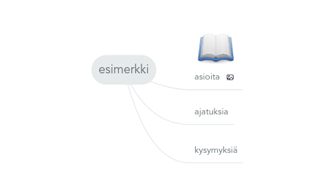 Mind Map: esimerkki