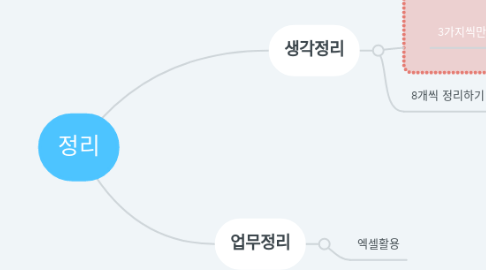 Mind Map: 정리