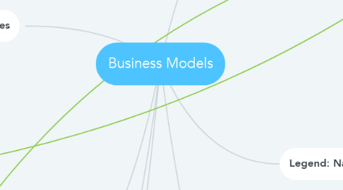 Mind Map: Business Models