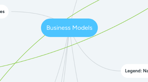 Mind Map: Business Models