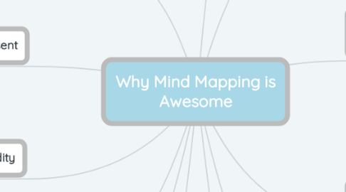 Mind Map: Why Mind Mapping is Awesome