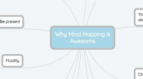 Mind Map: Why Mind Mapping is Awesome