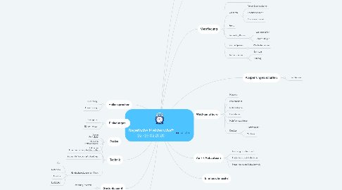 Mind Map: Bayerische Meisterschaft 22.-23.02.2020