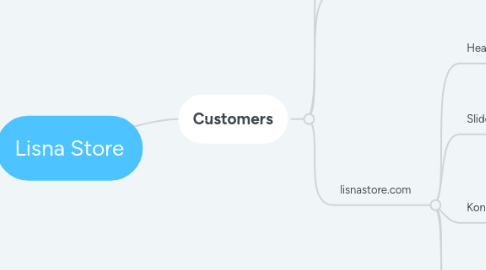 Mind Map: Lisna Store