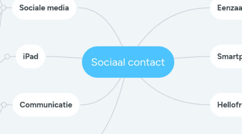 Mind Map: Sociaal contact