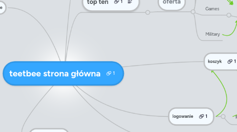 Mind Map: teetbee strona główna