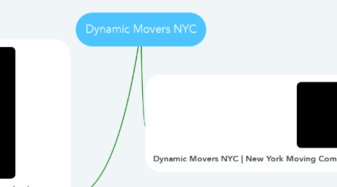 Mind Map: Dynamic Movers NYC