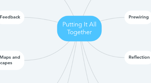 Mind Map: Putting It All Together