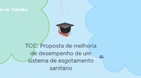 Mind Map: TCC: Proposta de melhoria de desempenho de um sistema de esgotamento sanitário