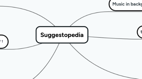 Mind Map: Suggestopedia