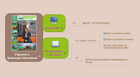 Mind Map: S'abonner à  Bioénergie International