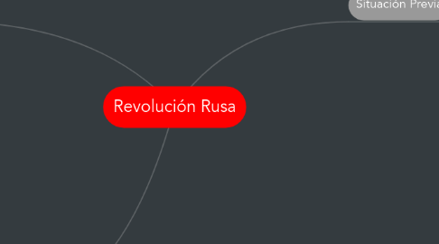 Mind Map: Revolución Rusa