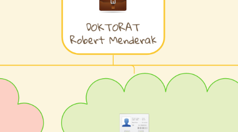 Mind Map: DOKTORAT Robert Menderak