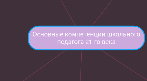 Mind Map: Основные компетенции школьного педагога 21-го века